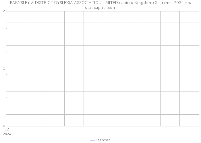BARNSLEY & DISTRICT DYSLEXIA ASSOCIATION LIMITED (United Kingdom) Searches 2024 