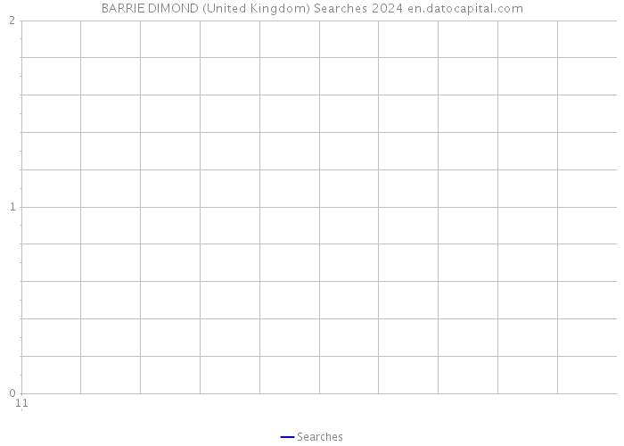 BARRIE DIMOND (United Kingdom) Searches 2024 