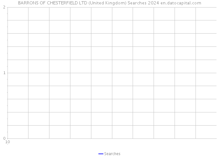 BARRONS OF CHESTERFIELD LTD (United Kingdom) Searches 2024 