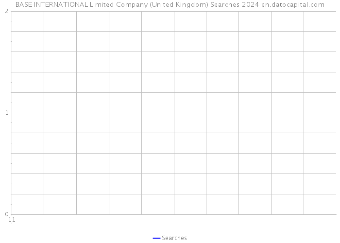 BASE INTERNATIONAL Limited Company (United Kingdom) Searches 2024 