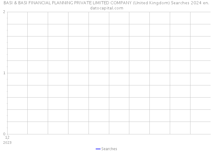BASI & BASI FINANCIAL PLANNING PRIVATE LIMITED COMPANY (United Kingdom) Searches 2024 