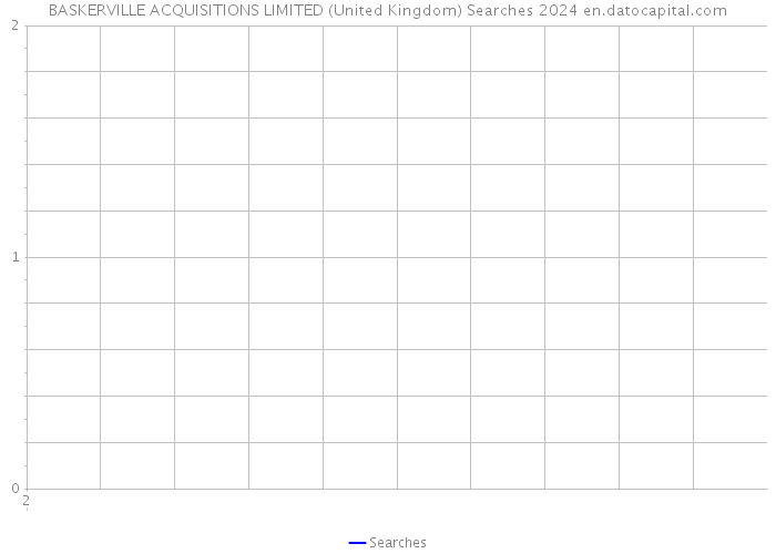 BASKERVILLE ACQUISITIONS LIMITED (United Kingdom) Searches 2024 