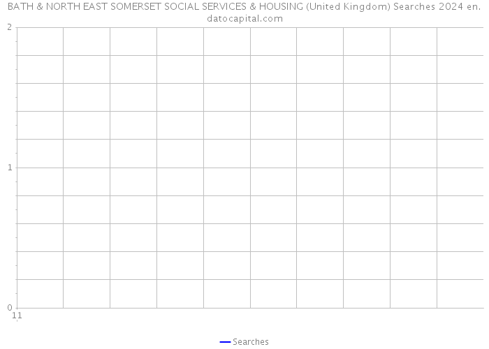 BATH & NORTH EAST SOMERSET SOCIAL SERVICES & HOUSING (United Kingdom) Searches 2024 