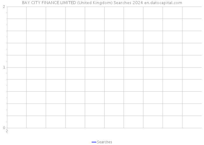 BAY CITY FINANCE LIMITED (United Kingdom) Searches 2024 