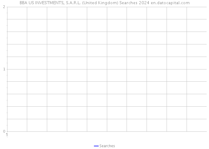 BBA US INVESTMENTS, S.A.R.L. (United Kingdom) Searches 2024 