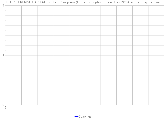 BBH ENTERPRISE CAPITAL Limited Company (United Kingdom) Searches 2024 