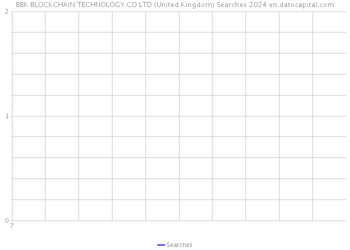 BBK BLOCKCHAIN TECHNOLOGY CO LTD (United Kingdom) Searches 2024 
