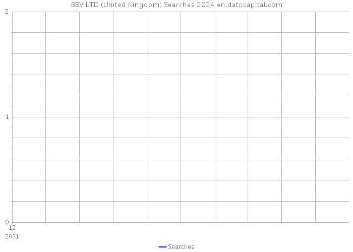 BBV LTD (United Kingdom) Searches 2024 