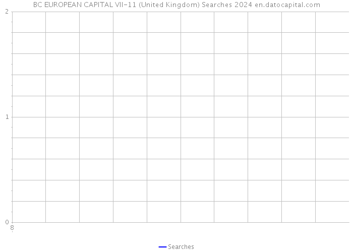 BC EUROPEAN CAPITAL VII-11 (United Kingdom) Searches 2024 
