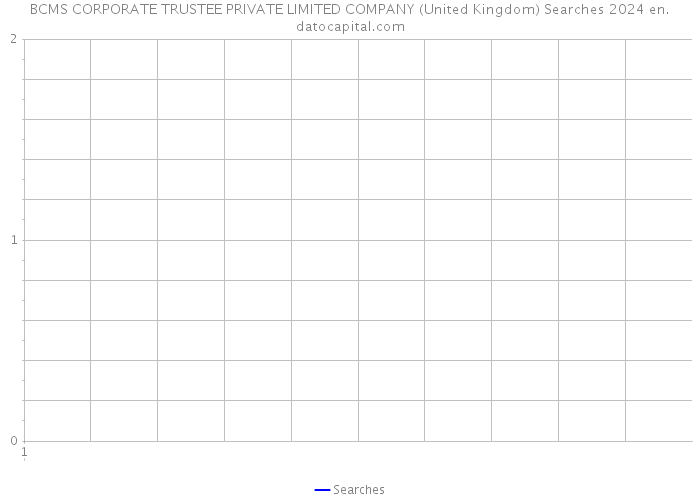 BCMS CORPORATE TRUSTEE PRIVATE LIMITED COMPANY (United Kingdom) Searches 2024 