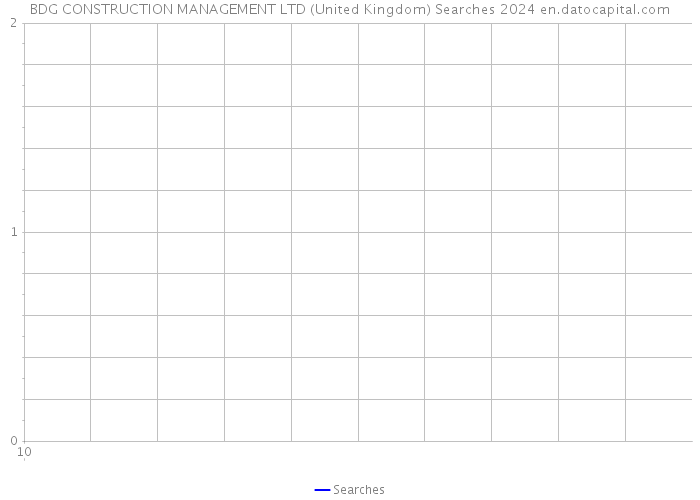 BDG CONSTRUCTION MANAGEMENT LTD (United Kingdom) Searches 2024 