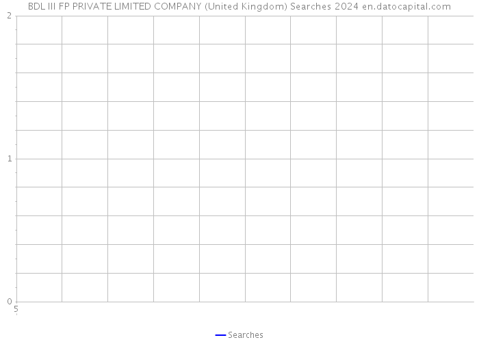 BDL III FP PRIVATE LIMITED COMPANY (United Kingdom) Searches 2024 