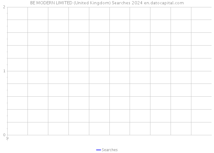 BE MODERN LIMITED (United Kingdom) Searches 2024 