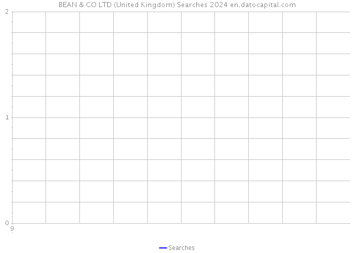 BEAN & CO LTD (United Kingdom) Searches 2024 