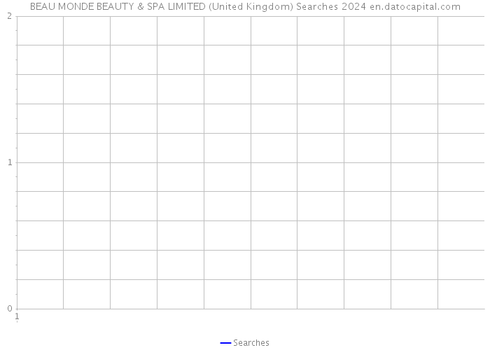 BEAU MONDE BEAUTY & SPA LIMITED (United Kingdom) Searches 2024 