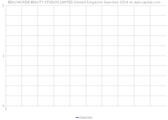 BEAU MONDE BEAUTY STUDIOS LIMITED (United Kingdom) Searches 2024 