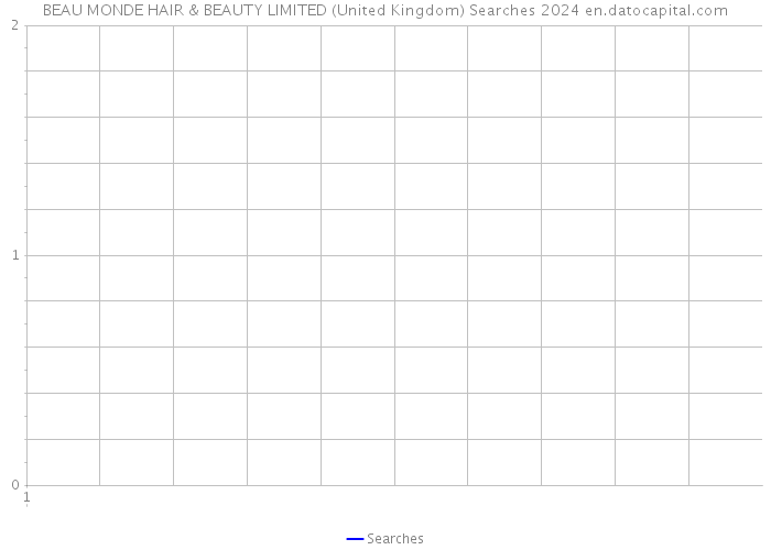 BEAU MONDE HAIR & BEAUTY LIMITED (United Kingdom) Searches 2024 