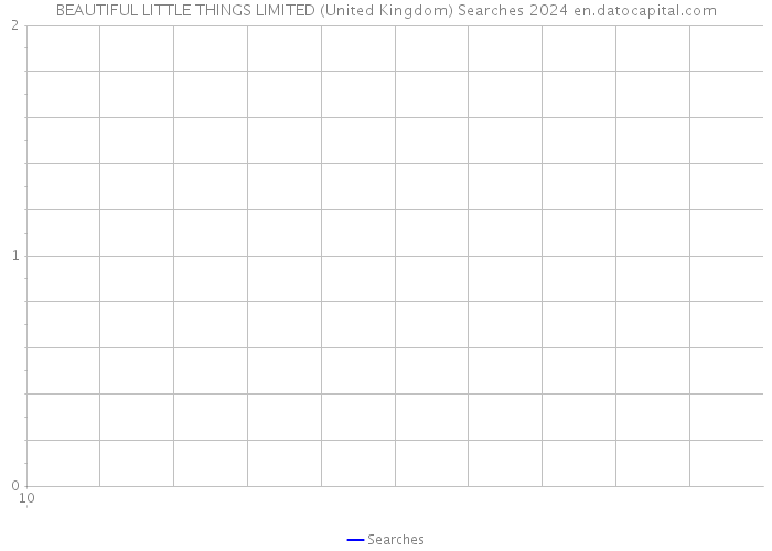 BEAUTIFUL LITTLE THINGS LIMITED (United Kingdom) Searches 2024 