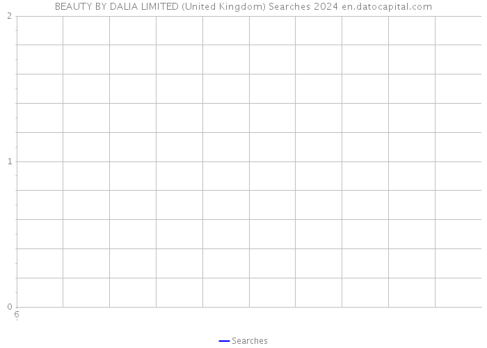 BEAUTY BY DALIA LIMITED (United Kingdom) Searches 2024 