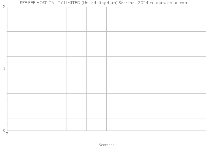 BEE BEE HOSPITALITY LIMITED (United Kingdom) Searches 2024 