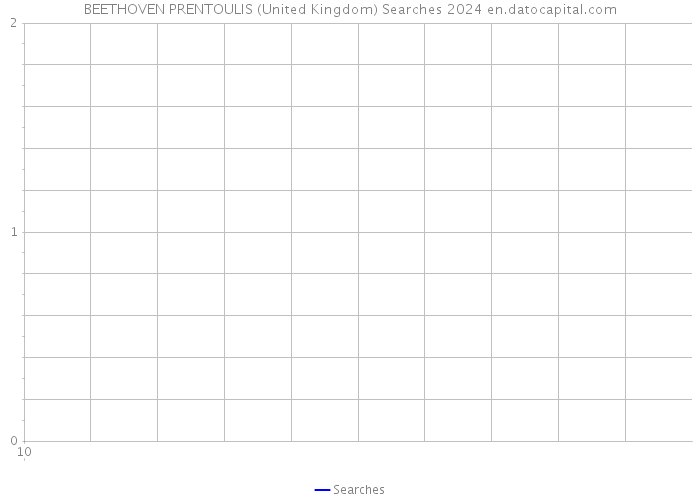 BEETHOVEN PRENTOULIS (United Kingdom) Searches 2024 