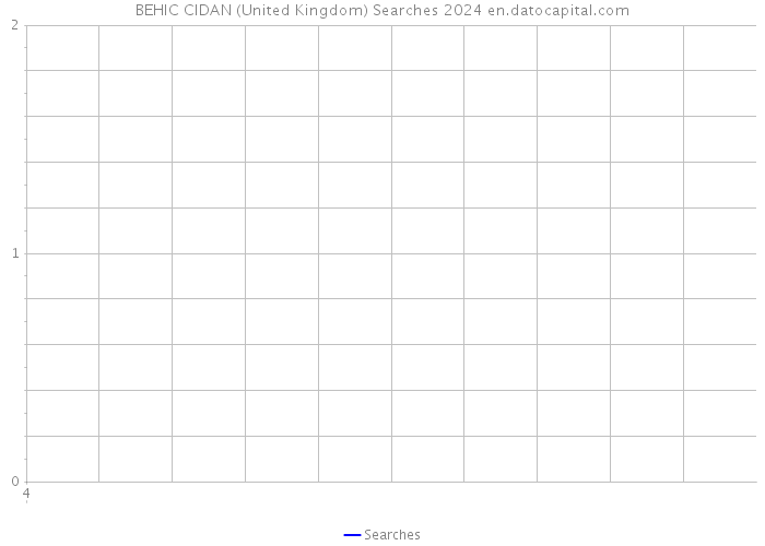 BEHIC CIDAN (United Kingdom) Searches 2024 