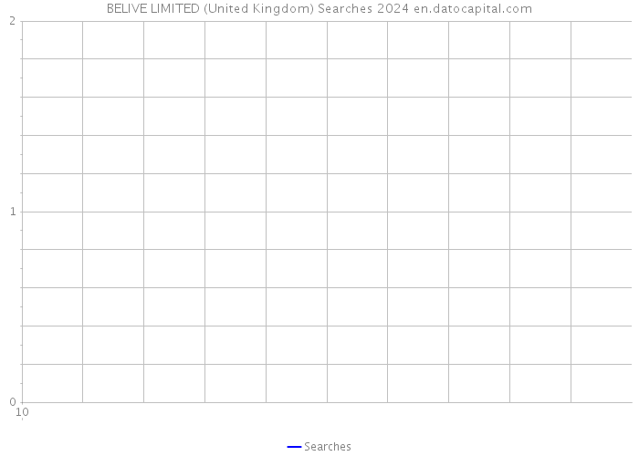 BELIVE LIMITED (United Kingdom) Searches 2024 