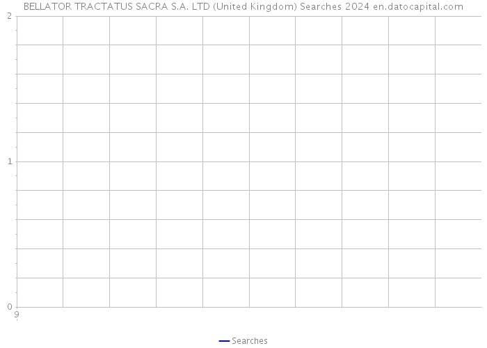 BELLATOR TRACTATUS SACRA S.A. LTD (United Kingdom) Searches 2024 