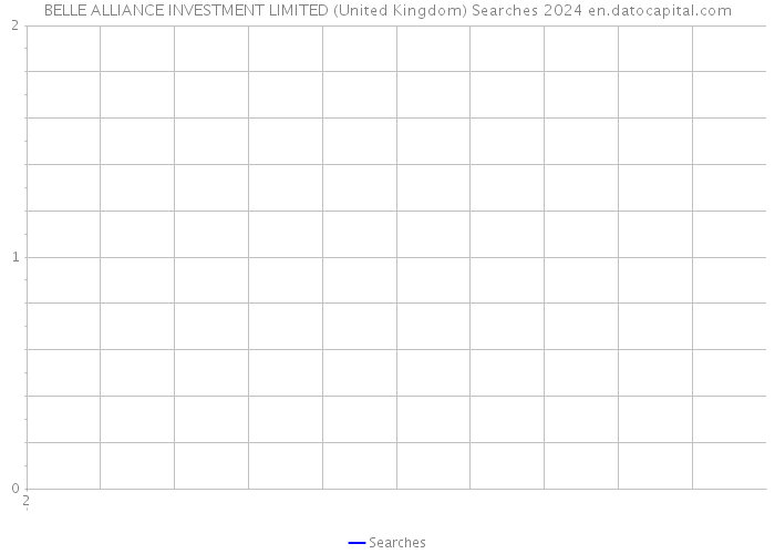 BELLE ALLIANCE INVESTMENT LIMITED (United Kingdom) Searches 2024 