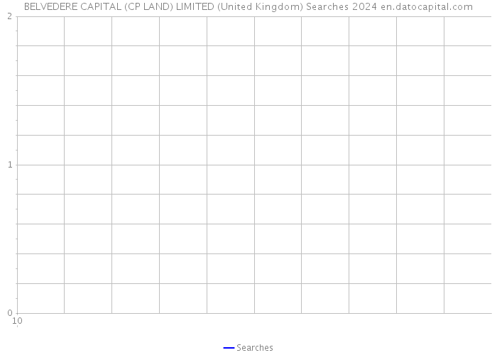 BELVEDERE CAPITAL (CP LAND) LIMITED (United Kingdom) Searches 2024 