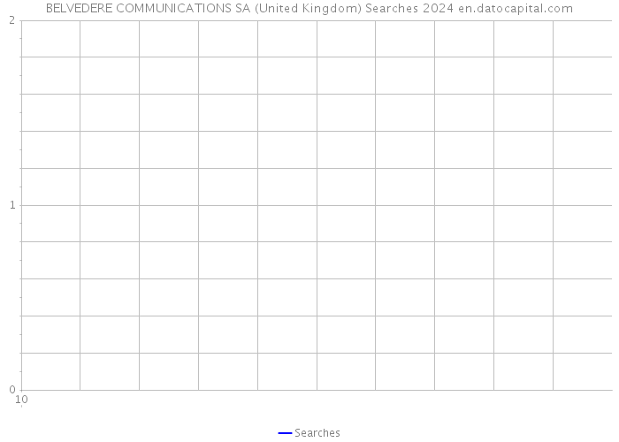 BELVEDERE COMMUNICATIONS SA (United Kingdom) Searches 2024 