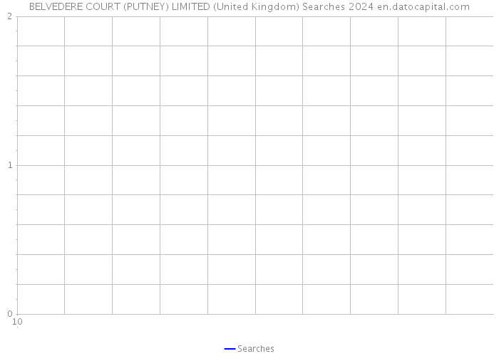 BELVEDERE COURT (PUTNEY) LIMITED (United Kingdom) Searches 2024 
