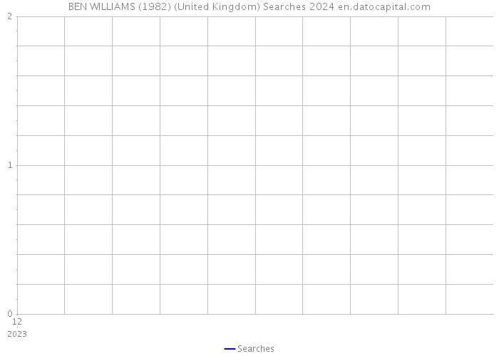 BEN WILLIAMS (1982) (United Kingdom) Searches 2024 