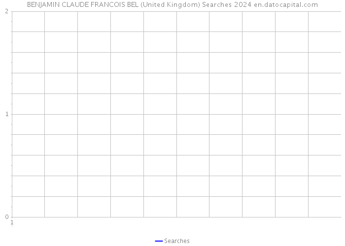 BENJAMIN CLAUDE FRANCOIS BEL (United Kingdom) Searches 2024 