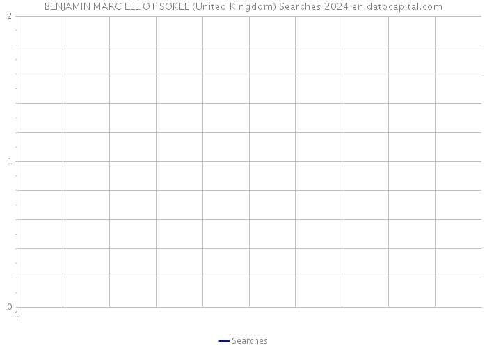 BENJAMIN MARC ELLIOT SOKEL (United Kingdom) Searches 2024 