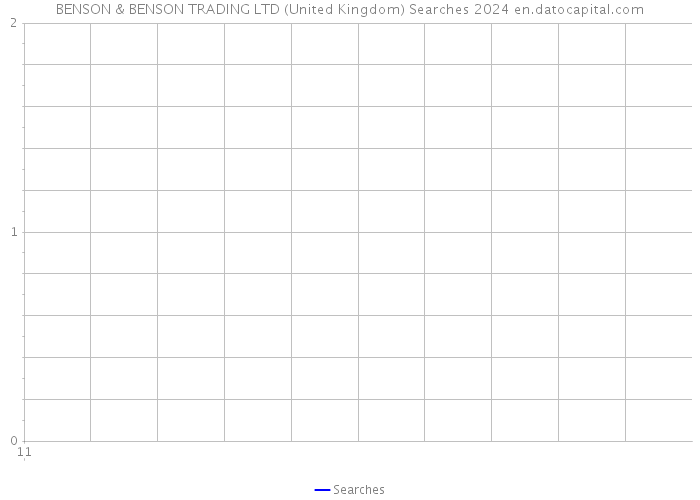 BENSON & BENSON TRADING LTD (United Kingdom) Searches 2024 
