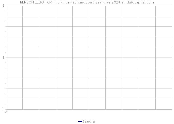 BENSON ELLIOT GP III, L.P. (United Kingdom) Searches 2024 