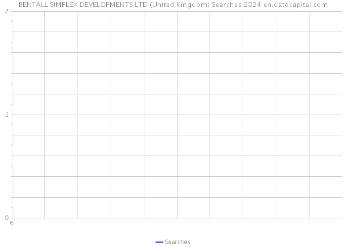 BENTALL SIMPLEX DEVELOPMENTS LTD (United Kingdom) Searches 2024 