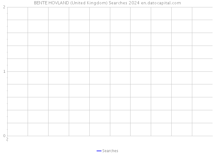 BENTE HOVLAND (United Kingdom) Searches 2024 