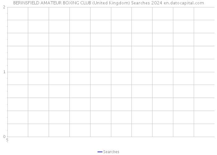 BERINSFIELD AMATEUR BOXING CLUB (United Kingdom) Searches 2024 