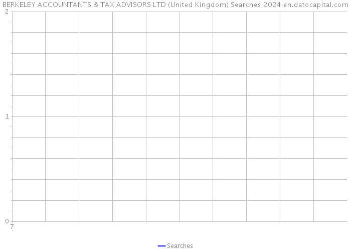 BERKELEY ACCOUNTANTS & TAX ADVISORS LTD (United Kingdom) Searches 2024 