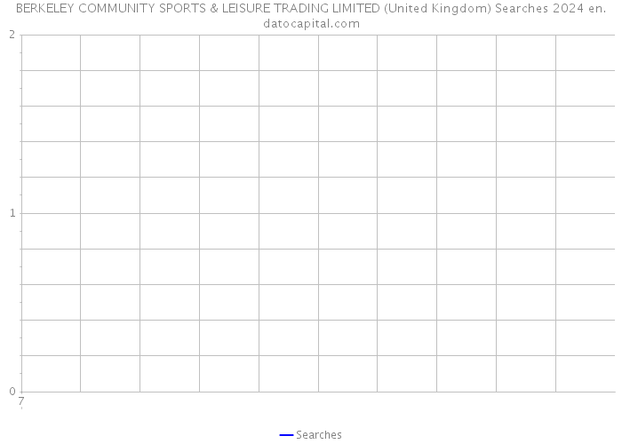 BERKELEY COMMUNITY SPORTS & LEISURE TRADING LIMITED (United Kingdom) Searches 2024 