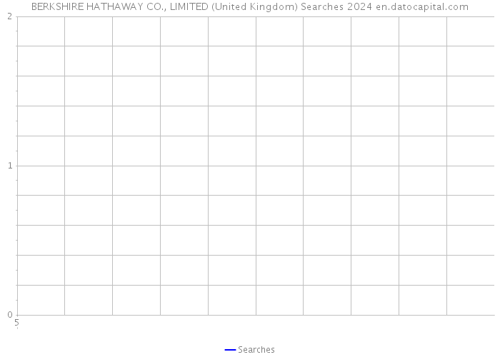 BERKSHIRE HATHAWAY CO., LIMITED (United Kingdom) Searches 2024 