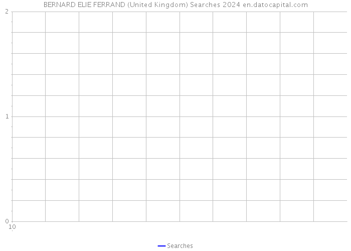 BERNARD ELIE FERRAND (United Kingdom) Searches 2024 