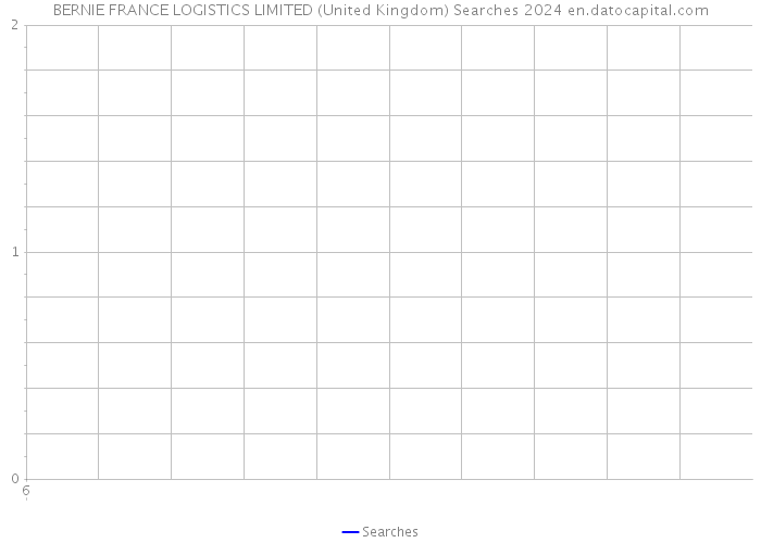 BERNIE FRANCE LOGISTICS LIMITED (United Kingdom) Searches 2024 