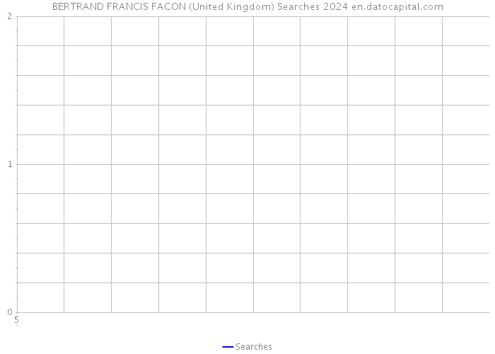 BERTRAND FRANCIS FACON (United Kingdom) Searches 2024 