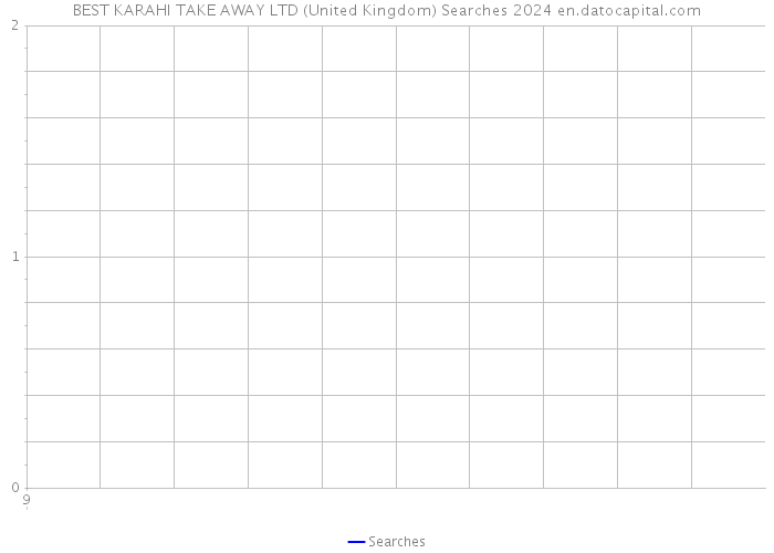 BEST KARAHI TAKE AWAY LTD (United Kingdom) Searches 2024 