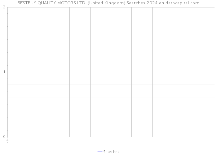 BESTBUY QUALITY MOTORS LTD. (United Kingdom) Searches 2024 