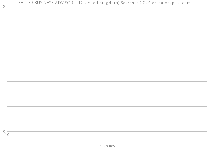 BETTER BUSINESS ADVISOR LTD (United Kingdom) Searches 2024 
