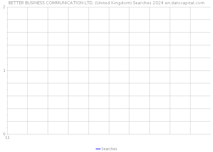 BETTER BUSINESS COMMUNICATION LTD. (United Kingdom) Searches 2024 